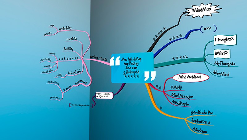 Приложение Mind Map AR