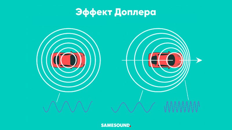 Эффект Доплера иллюстрация
